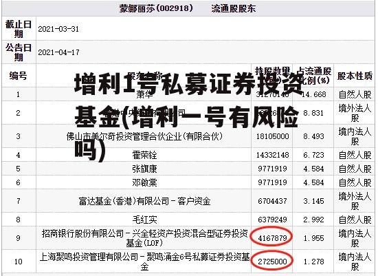 增利1号私募证券投资基金(增利一号有风险吗)