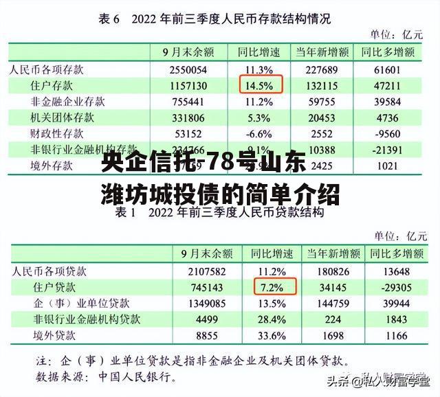 央企信托-78号山东潍坊城投债的简单介绍