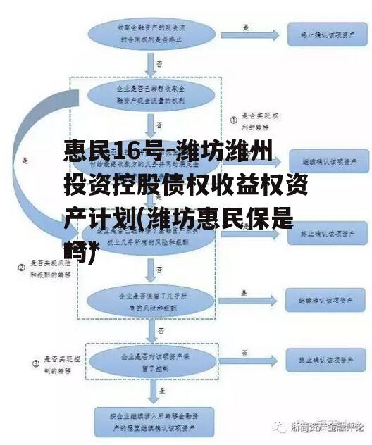 惠民16号-潍坊潍州投资控股债权收益权资产计划(潍坊惠民保是骗局吗)