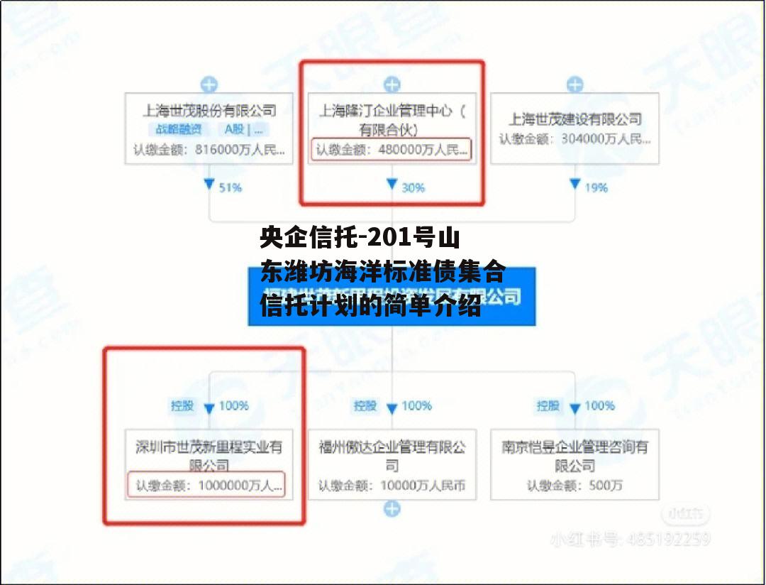 央企信托-201号山东潍坊海洋标准债集合信托计划的简单介绍