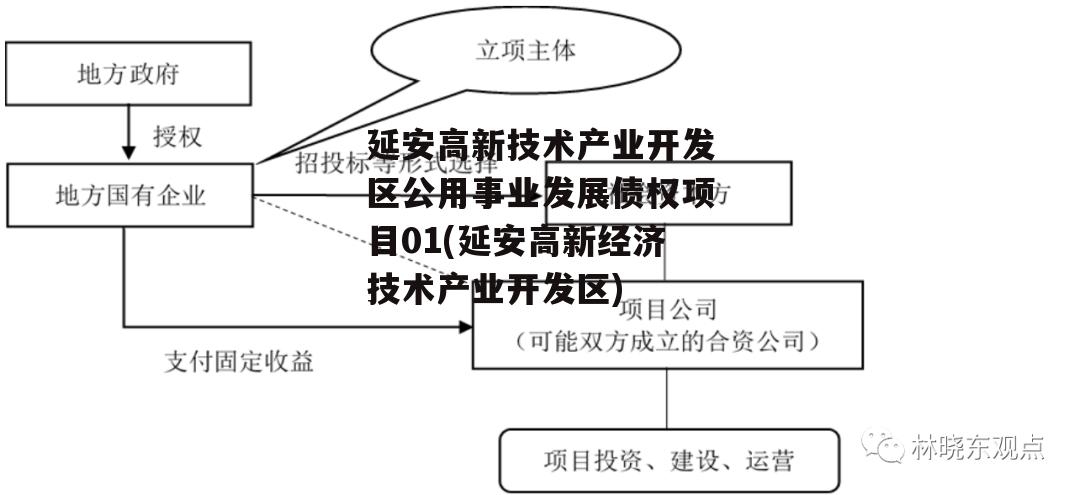 延安高新技术产业开发区公用事业发展债权项目01(延安高新经济技术产业开发区)