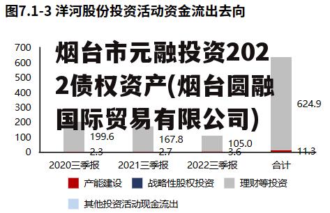 烟台市元融投资2022债权资产(烟台圆融国际贸易有限公司)