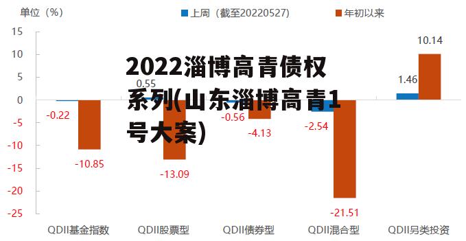 2022淄博高青债权系列(山东淄博高青1号大案)