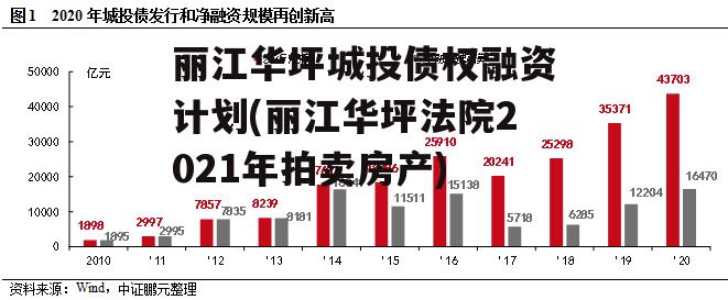 丽江华坪城投债权融资计划(丽江华坪法院2021年拍卖房产)