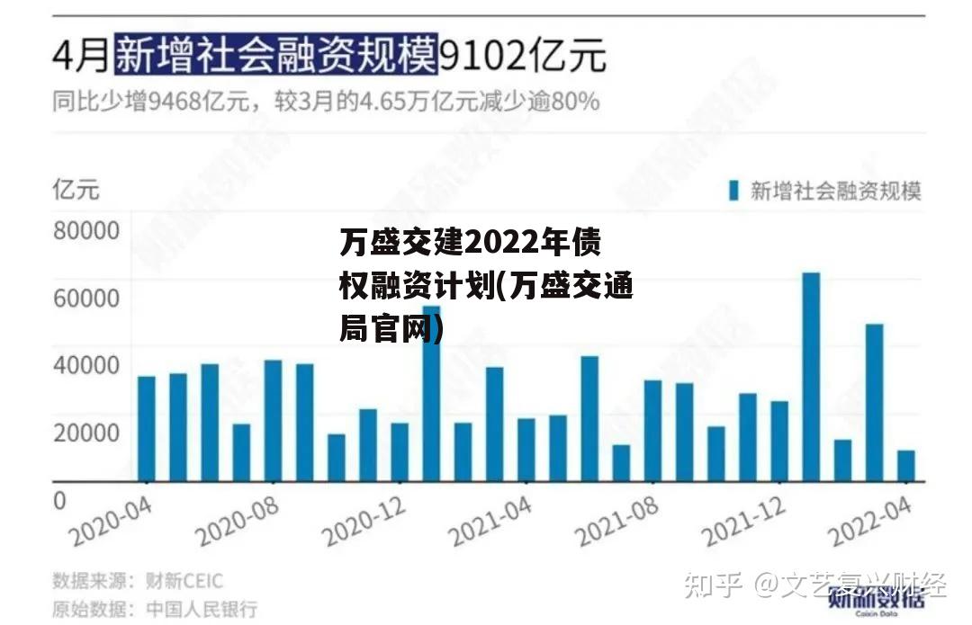 万盛交建2022年债权融资计划(万盛交通局官网)