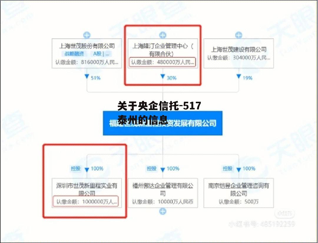 关于央企信托-517泰州的信息